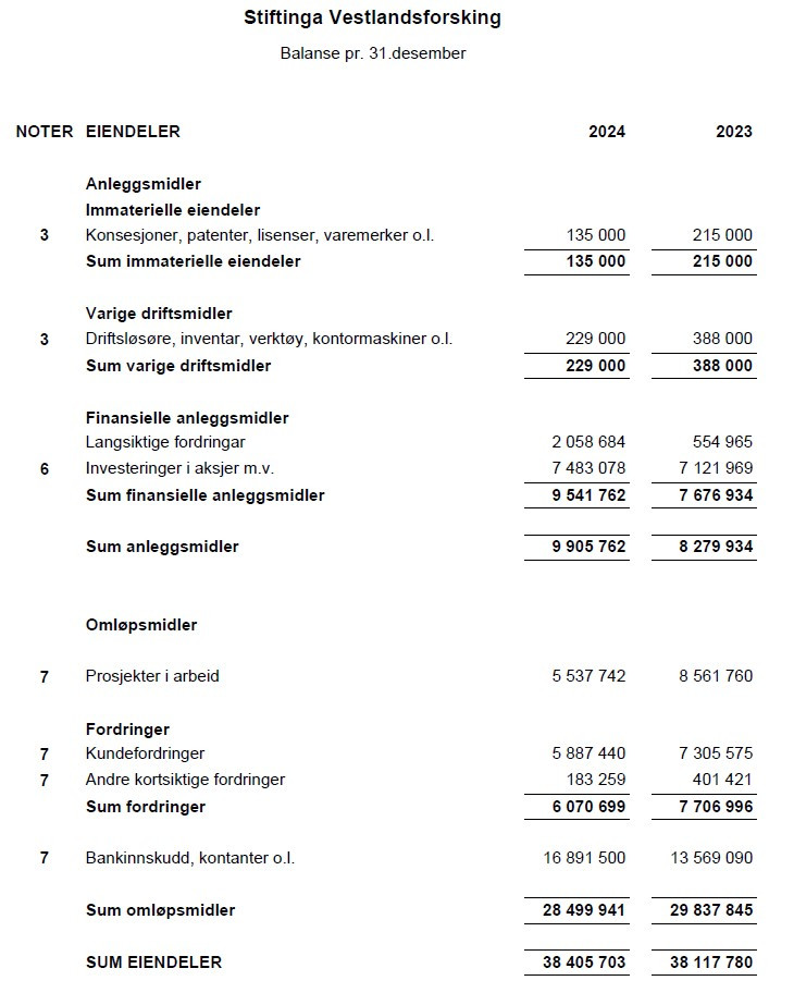 Bilete av rekneskap 2024 2
