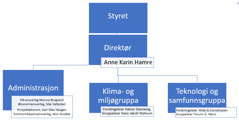 2023 org kart