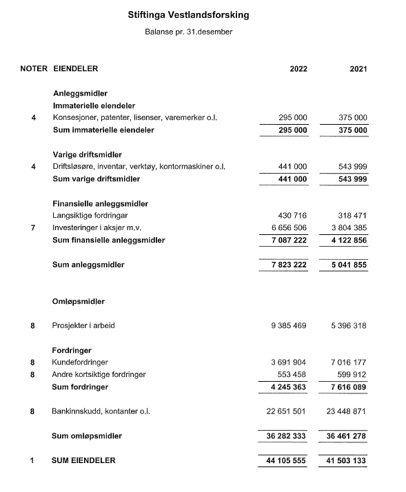 Årsm 2022 2