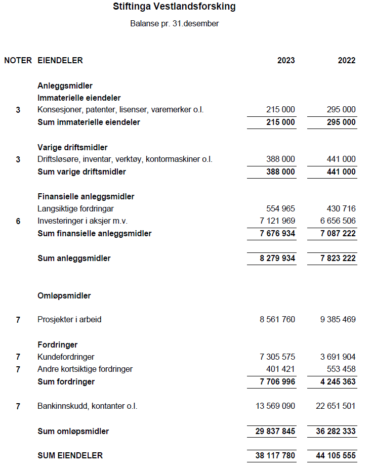Årsrekneskap 2-23