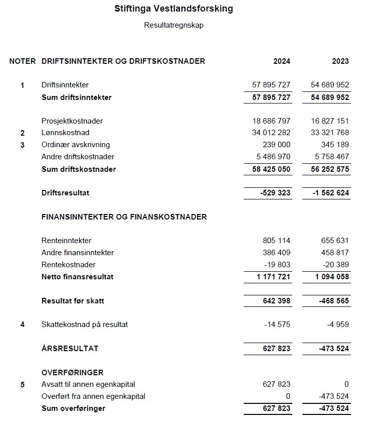 Bilete av årsrekneskap 1