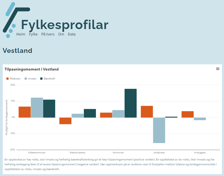 fylkesprofil vestland