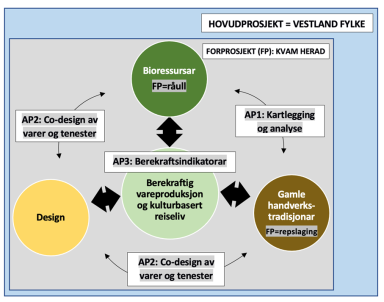 Bioressursar